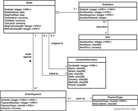 Image result for Data Modeling in Software Engineering