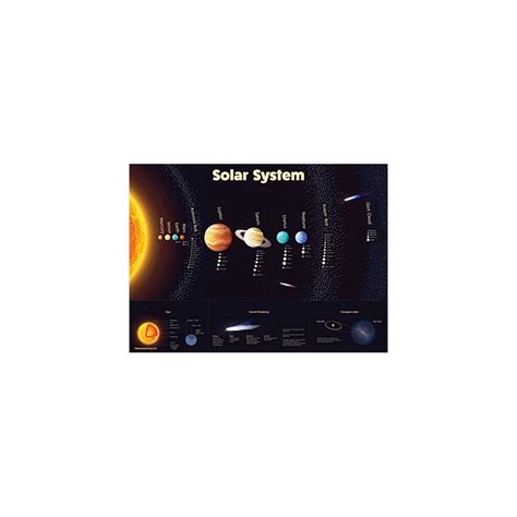 Buy Solar System Poster - Laminated - Durable Wall Chart of Space and ...