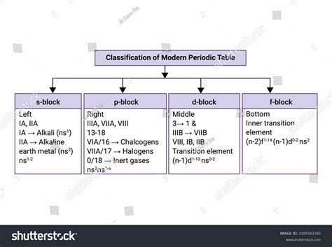Classification of Periodic Table 的图像结果