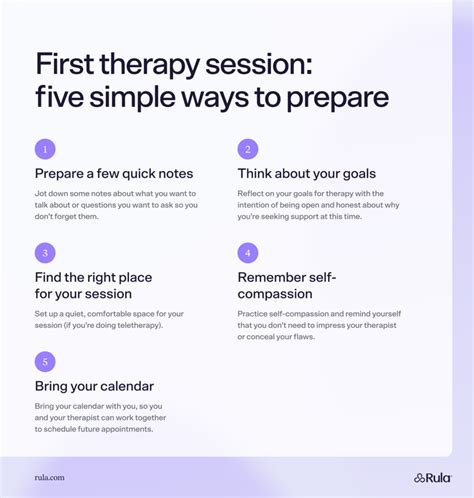 Example of First Counseling Session 的图像结果