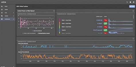 Image result for Data Logging in SQL and Aveva Edge