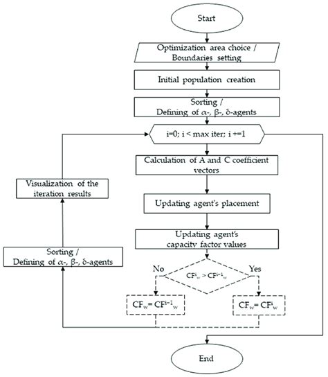 Optimization Algorithm Flowchart 的图像结果