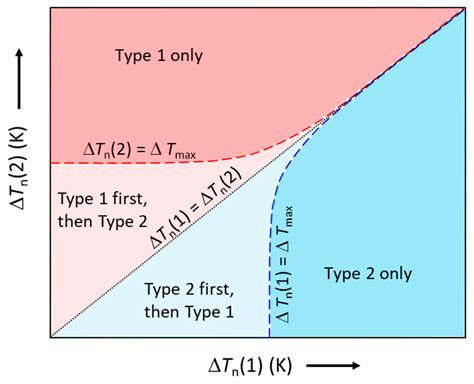 Competition for Nucleation and Grain Initiation during Solidification