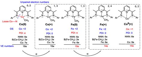 Comparison of the Reactivity and Structures for the Neutral and ...