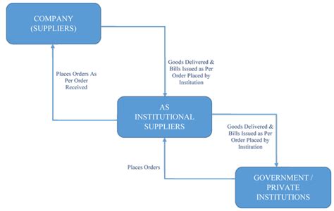 North Point Pharmaceutical Distributors