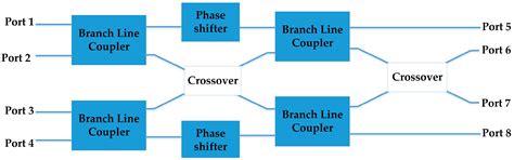Enhanced Underground Communication: A Circularly Polarized Smart ...