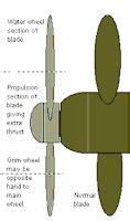 Grim wheel type of propeller