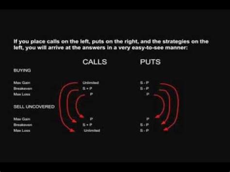 Series 7 Exam - Options made EASY - YouTube