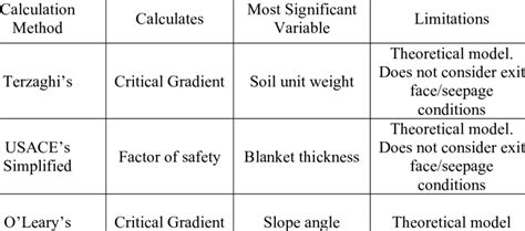 Image result for Gradient Calculation