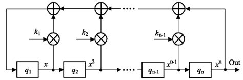 Image result for Random Sequence Generator