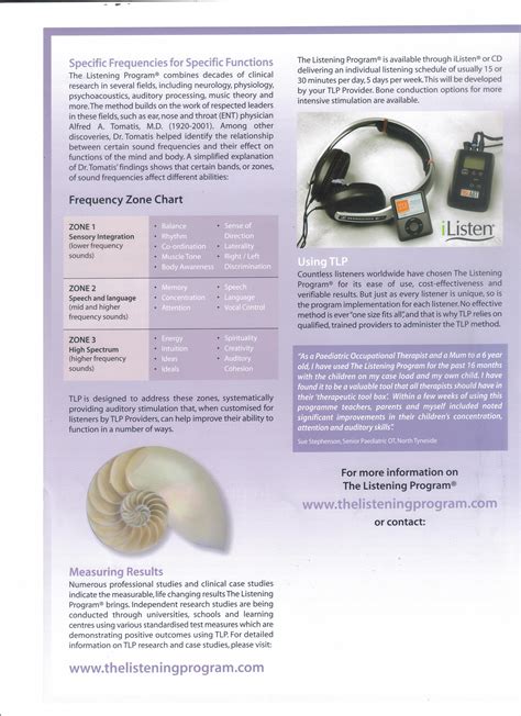 ADD and the Listening Programme - LTS Learning Solutions