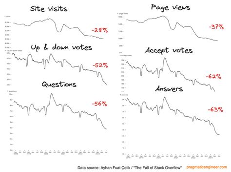 Stack Overflow Explained 的图像结果