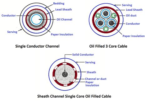Power Cable 的图像结果