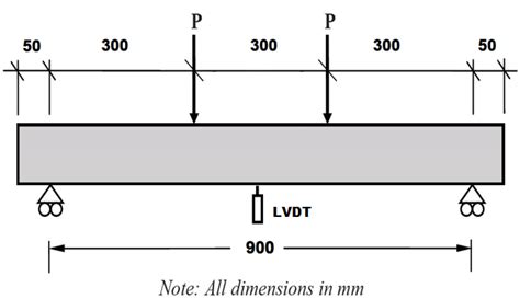 Image result for Slab Loading Example