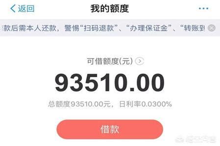 支付宝上除了借呗网商贷还有其他能借到2万以上的网贷吗？