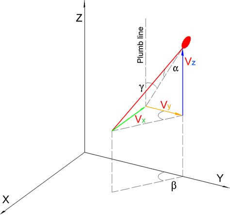 Bloodstain Pattern Analysis | RECOIL OFFGRID