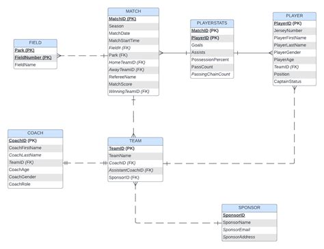 Image result for How to Data Model