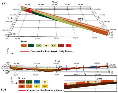 An Automated Mapping Method of 3D Geological Cross-Sections Using 2D ...