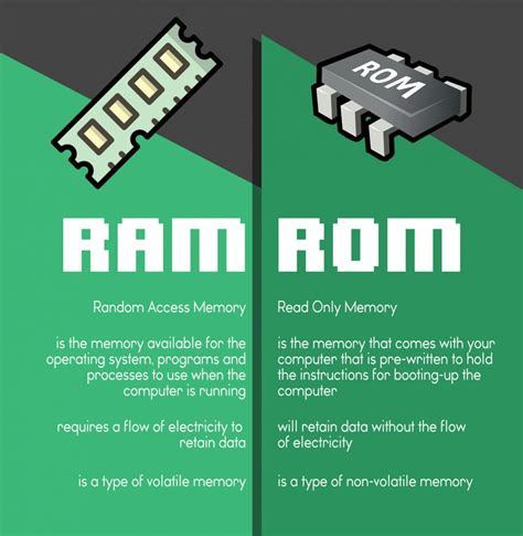 Differences between RAM and ROM memory - TechUpdatesZone
