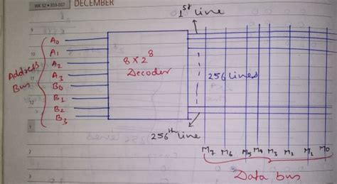 Digital Logic: GATE CSE 1993 | Question: 6.6