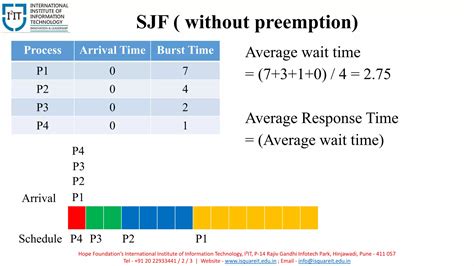 Operating System Scheduling Algorithms 的图像结果