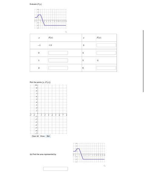 Solved Evaluate F(x)	able[[x,F(x),x,F(x) | Chegg.com