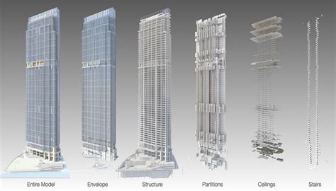 Best 7 Places to learn BIM as Civil Engineers in 2026
