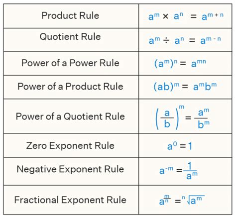 Exponents and Powers Class 7 Notes Maths Chapter 10 Free PDF