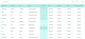 Image result for HTML Table Border Style Examples
