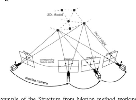 Image result for Photogrammetry Scanning Process