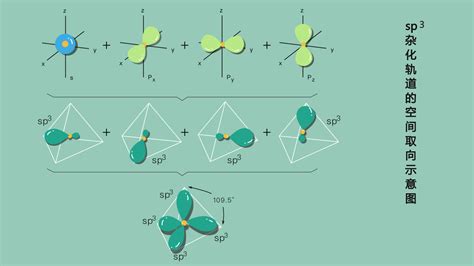 高二化学微课16-分子的空间构型1-杂化轨道理论_腾讯视频