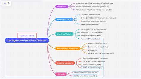 Mind Map Generator 的图像结果