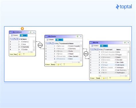 Image result for Synchronization with SQL in C
