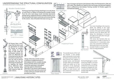 Understanding Heritage | CEPT - Portfolio