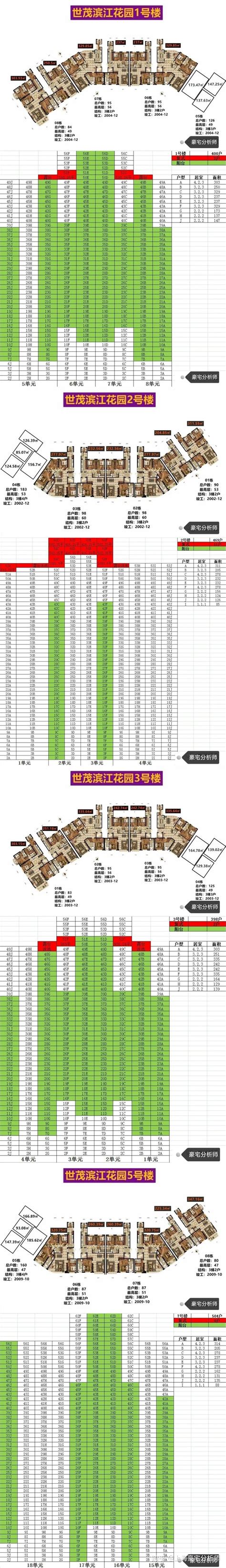上海豪宅百科全书『世茂滨江花园』 - 知乎