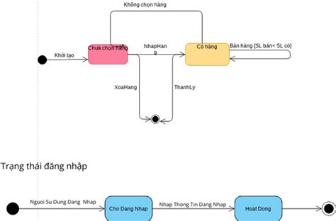 Image result for Course Schedule in Java