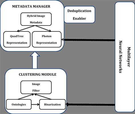 Image result for Operating System Representation