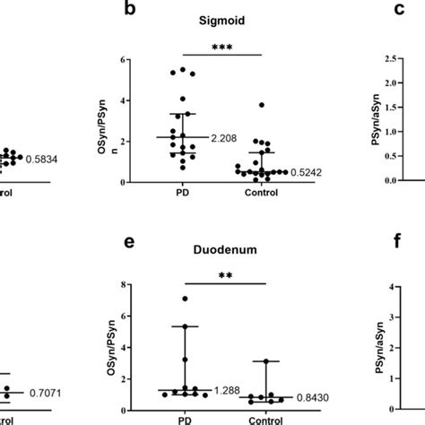 FlowJo Mean Fluorescence Intensity Table 的图像结果