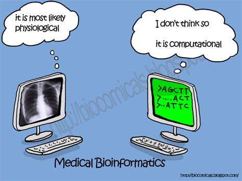 Image result for Computational Example