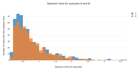 Drift-Diffusion Model 的图像结果