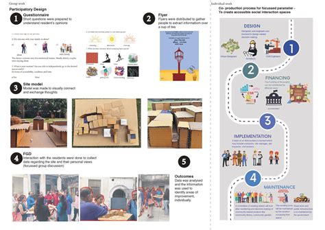 The Twilight Synergy- Elderly and Social Space | CEPT - Portfolio