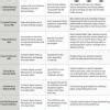 complete the table objective of education - Brainly.in