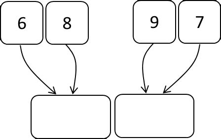 Image result for Merge Sort OCR GCSE