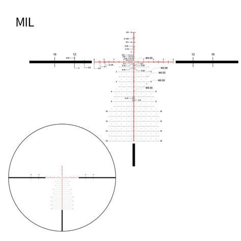 Image result for Task List Matrix
