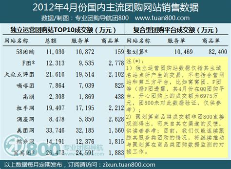 2021年度中国社区团购市场数据报告（附下载） - 知乎