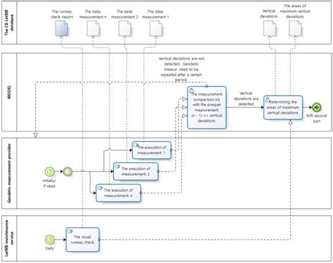 Optimization and Development of the Model for Monitoring the ...