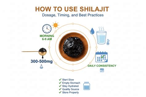 How to Use Shilajit Resin: Correct Dosage, Timing & Method (2026 Guide ...