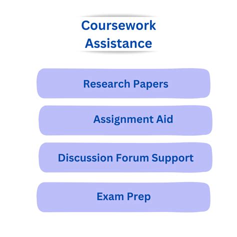 Image result for Coursework Assistance