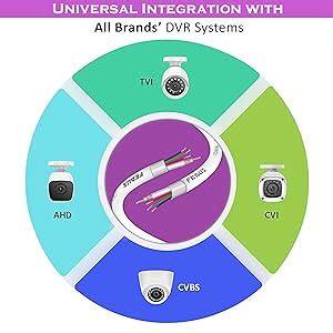 Buy FEDUS 23AWG Pure Copper 3+1 CCTV Camera Coaxial Cable For High ...