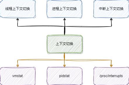 Stack Visual Context Switch 的图像结果